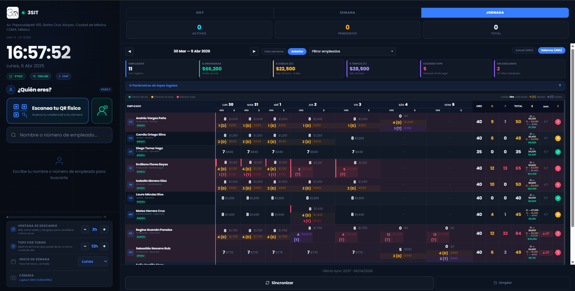 Dashboard completo de control de jornada laboral FiscoClic
